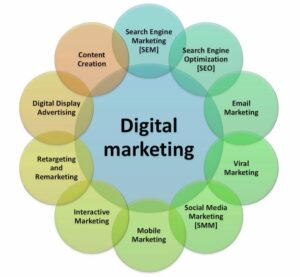 Digital Marketing services in Katraj
